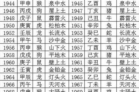 五行生肖年份|出生年份与五行对照表